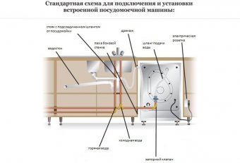 Методы защиты собственной техники от перепадов напряжения в сети — выбор защитных средств